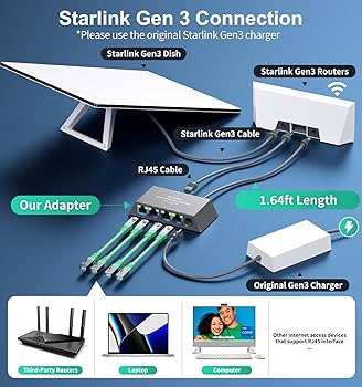Starlink Network Extension Kenya